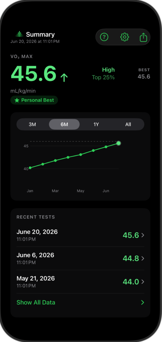 Wend VO₂ test history